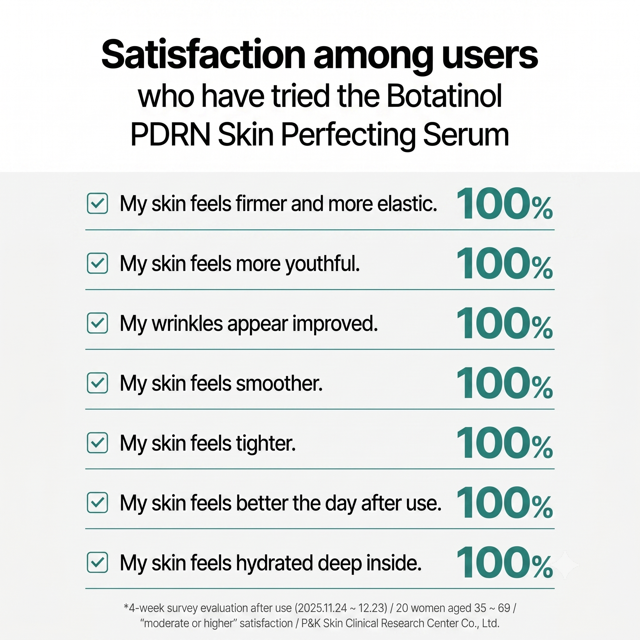 Enprani Botatinol PDRN Skin Perfecting Serum 50ml