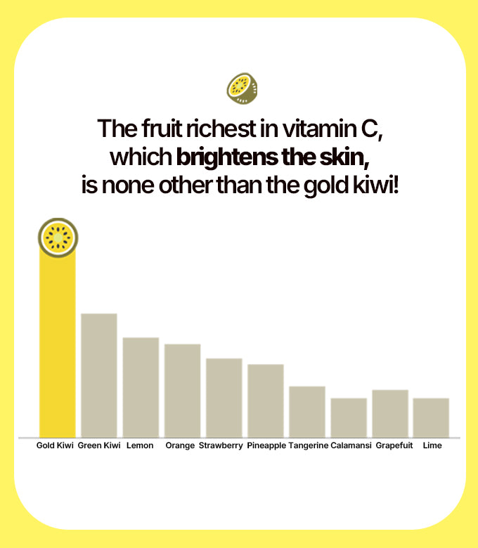 The fruit richest in vitamin C, which brightens the skin, is non other than the gold kiwi.